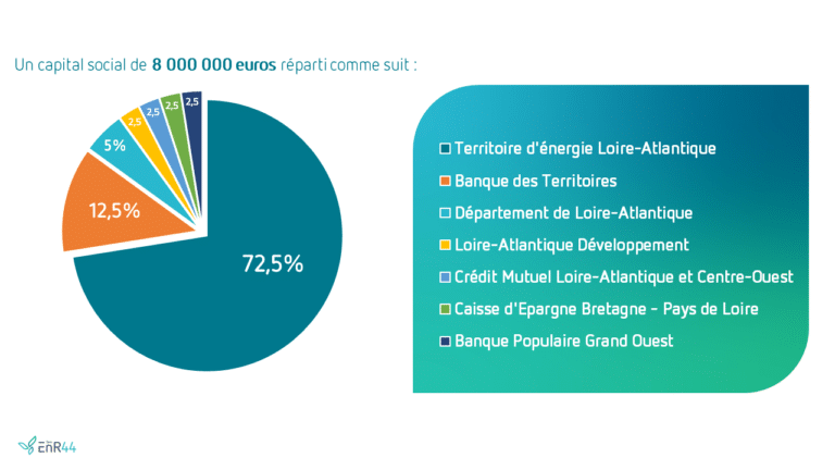 repartition-capital-EnR44